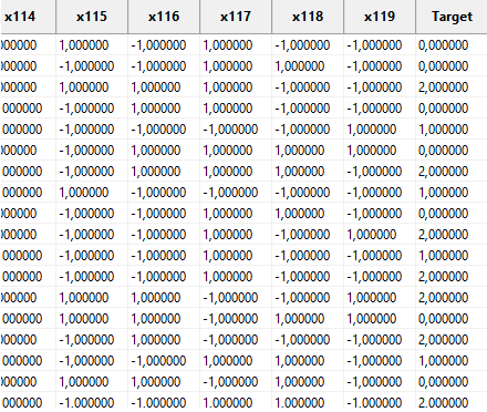 classification data after import