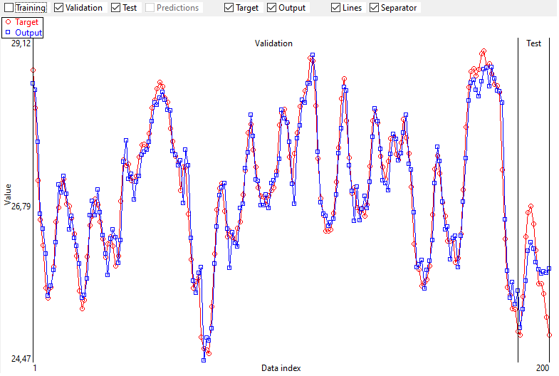 output_target_graphically