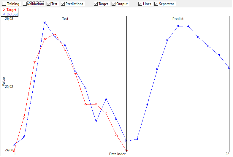 output_target_graphically